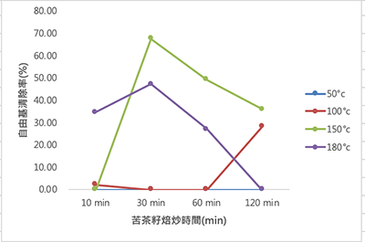 苦茶油 苦茶油